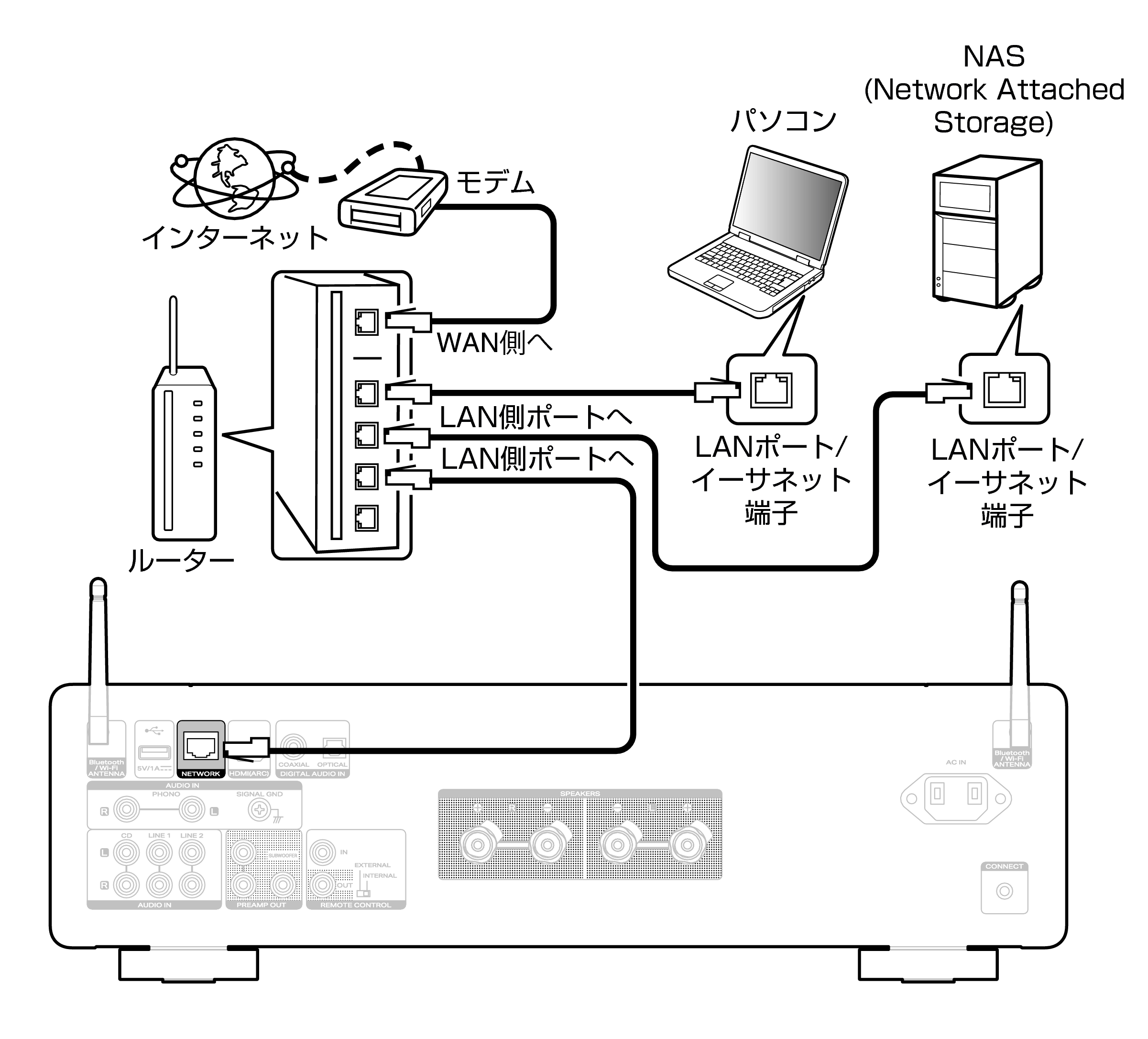 Conne Home Net MODEL60n